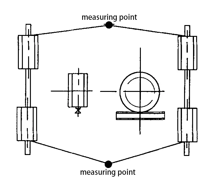 Diagonal Deviation Inspection