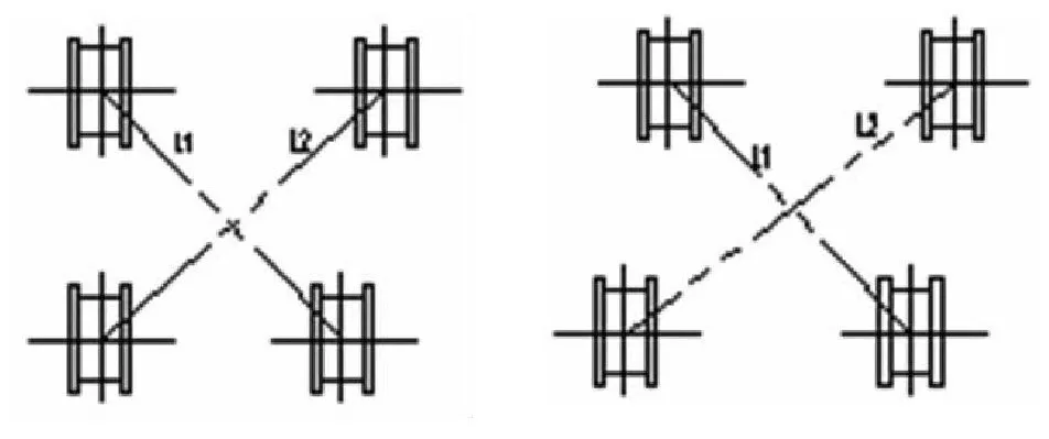 Diagonal Deviation