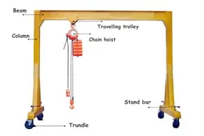 Portable Gantry Cranes 2