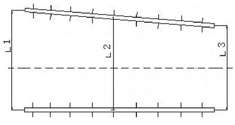 Track gauge varies