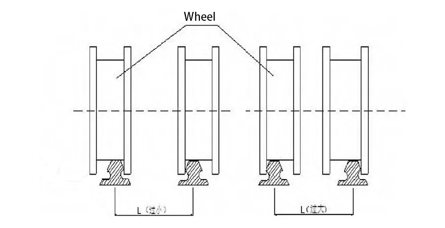 Track span deviation