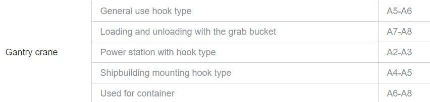 gantry crane duty classification