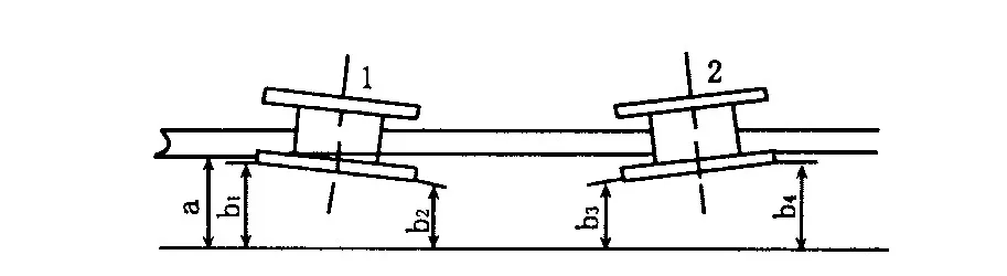 inspection of Horizontal wheel deviation